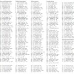 2024 Fantasy Baseball Cheat Sheet