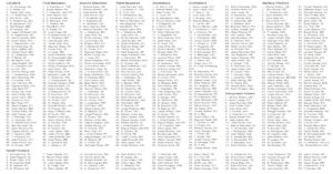 2024 Fantasy Baseball Cheat Sheet