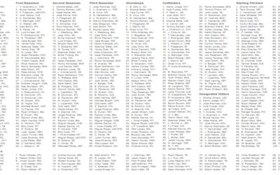 2024 Fantasy Baseball Cheat Sheet